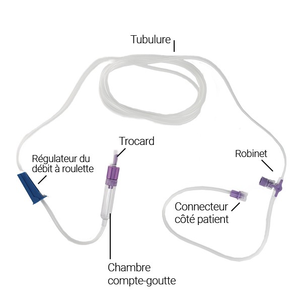 Tubulure Graviset ENPlus ENFit